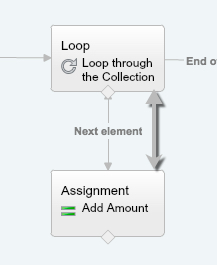 Loop Number2 Completed