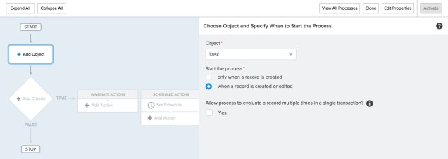 Process Builder on a Task