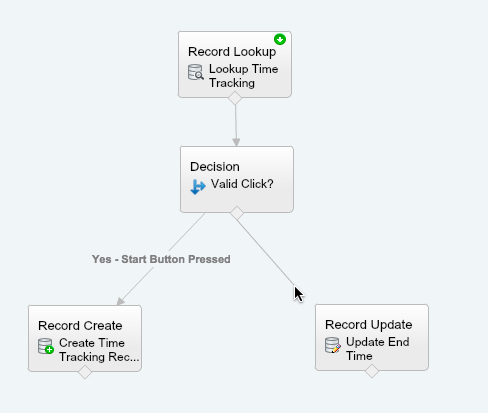 End Decision Dragging