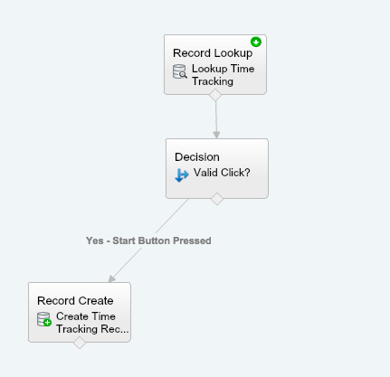 Start Button Decision Mapped