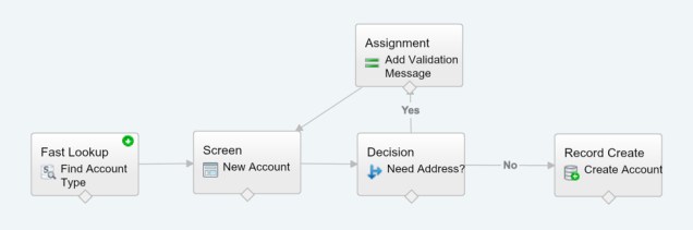 AccountValidationMessage