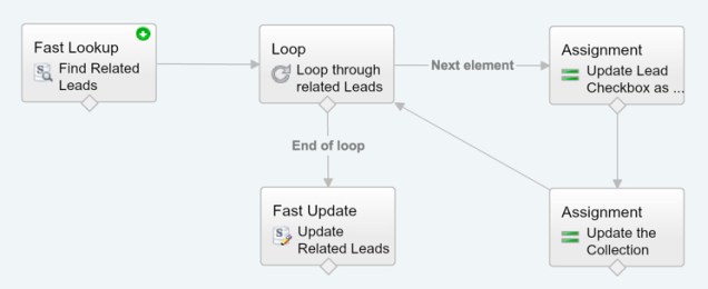 Final Fast Update Image